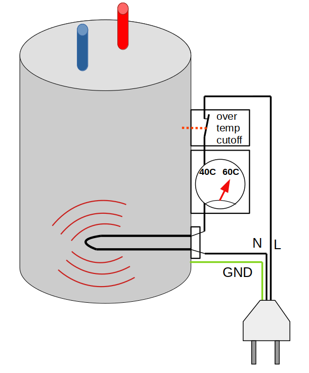 The schematic of a typical water heater.