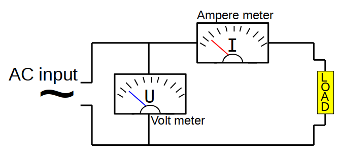 Basic circuit to measure voltage and current in our AC circuit.